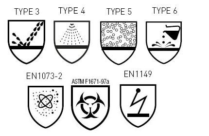 chemmax znaki